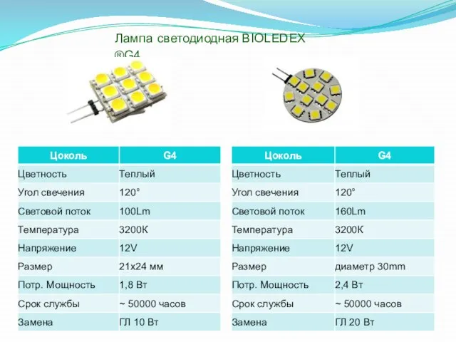 Лампа светодиодная BIOLEDEX ®G4