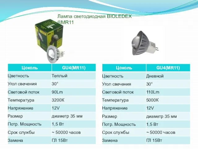 Лампа светодиодная BIOLEDEX ®MR11