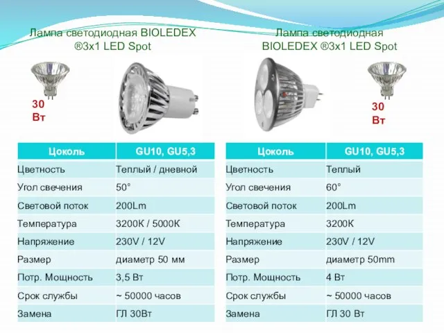 Лампа светодиодная BIOLEDEX ®3х1 LED Spot 30 Вт 30 Вт Лампа светодиодная BIOLEDEX ®3х1 LED Spot