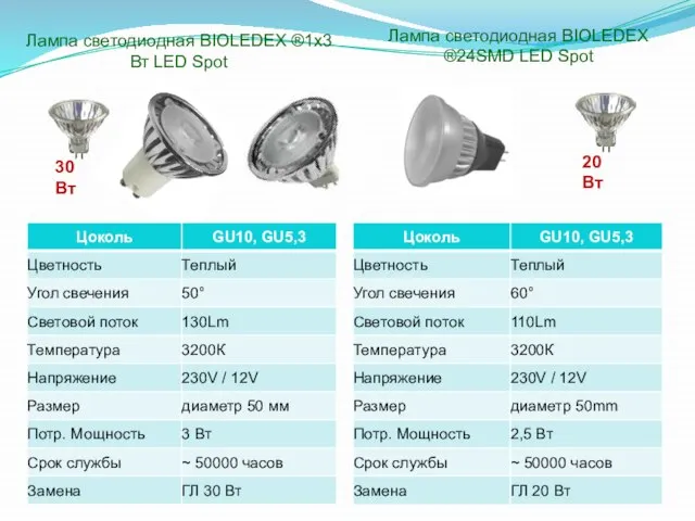 Лампа светодиодная BIOLEDEX ®1х3 Вт LED Spot 30 Вт 20 Вт Лампа