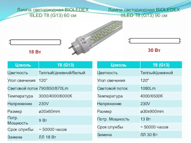 Лампа светодиодная BIOLEDEX ®LED T8 (G13) 60 см 18 Вт 30 Вт