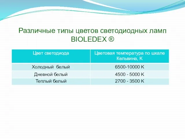 Различные типы цветов светодиодных ламп BIOLEDEX ®