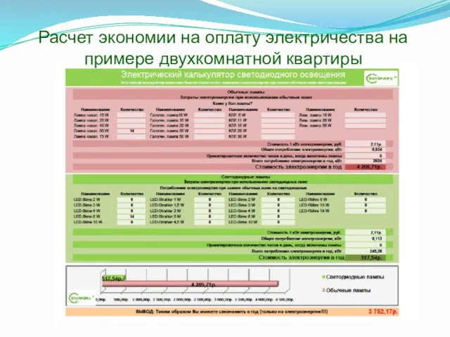 Расчет экономии на оплату электричества на примере двухкомнатной квартиры