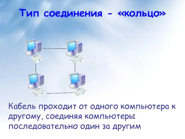 Тип соединения - «кольцо» Кабель проходит от одного компьютера к другому, соединяя