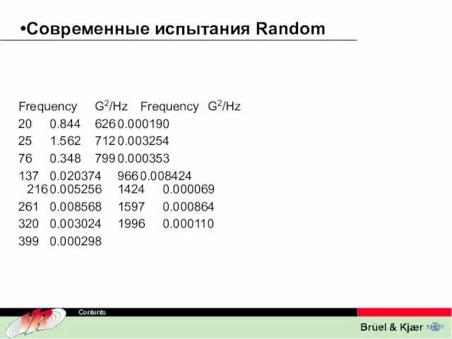 Современные испытания Random Frequency G2/Hz Frequency G2/Hz 20 0.844 626 0.000190 25