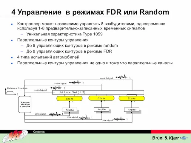 4 Управление в режимах FDR или Random Контроллер может независимо управлять 8