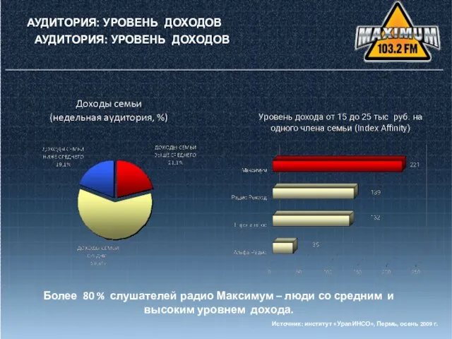 АУДИТОРИЯ: УРОВЕНЬ ДОХОДОВ АУДИТОРИЯ: УРОВЕНЬ ДОХОДОВ Источник: институт «УралИНСО», Пермь, осень 2009