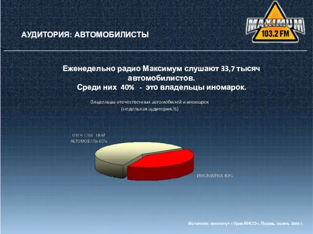 АУДИТОРИЯ: АВТОМОБИЛИСТЫ АУДИТОРИЯ: АВТОМОБИЛИСТЫ Источник: институт «УралИНСО», Пермь, осень 2009 г. Еженедельно