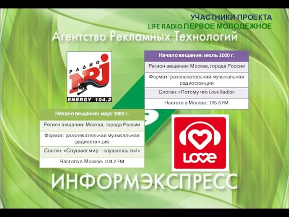 УЧАСТНИКИ ПРОЕКТА LIFE RADIO.ПЕРВОЕ МОЛОДЕЖНОЕ