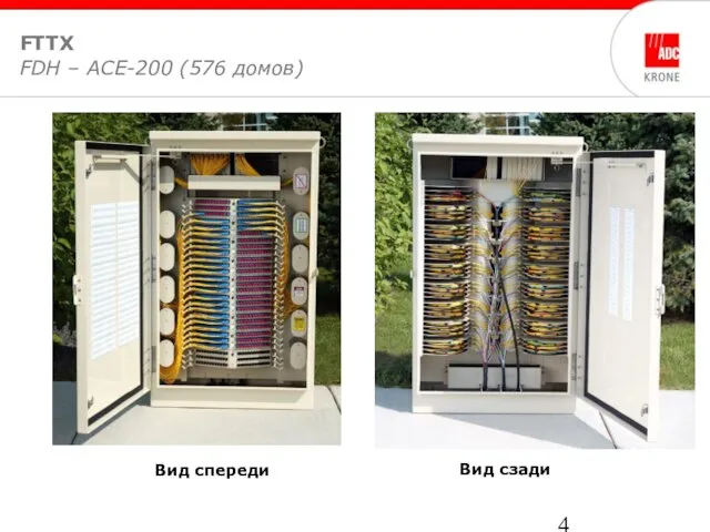 FTTX FDH – ACE-200 (576 домов) Distribution Fiber Patch Panel Вид сзади Вид спереди