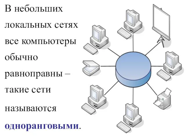 В небольших локальных сетях все компьютеры обычно равноправны – такие сети называются одноранговыми.