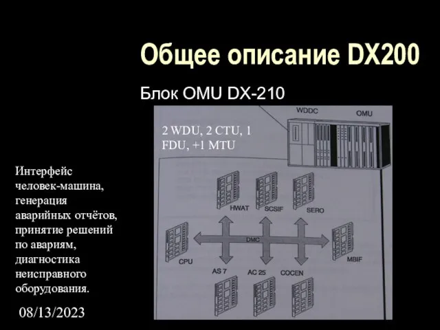 08/13/2023 Общее описание DX200 Блок OMU DX-210 Интерфейс человек-машина, генерация аварийных отчётов,