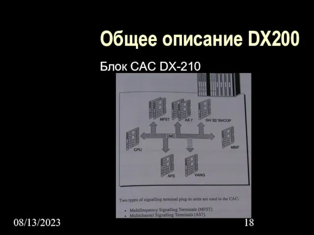08/13/2023 Общее описание DX200 Блок CAC DX-210