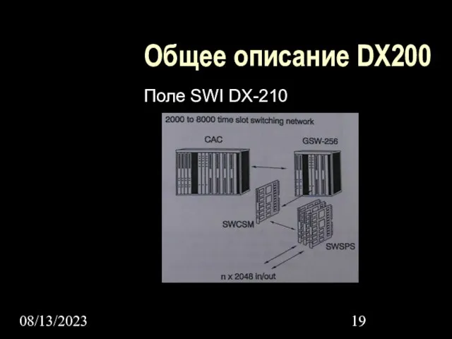 08/13/2023 Общее описание DX200 Поле SWI DX-210