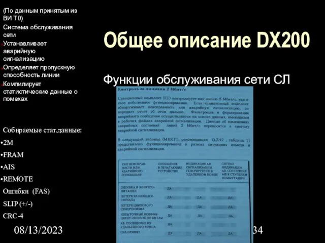 08/13/2023 Общее описание DX200 Функции обслуживания сети СЛ (По данным принятым из