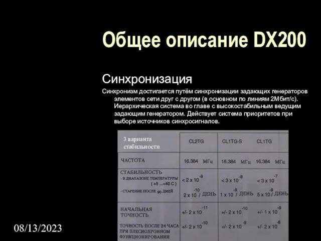 08/13/2023 Общее описание DX200 Синхронизация Синхронизм достигается путём синхронизации задающих генераторов элементов