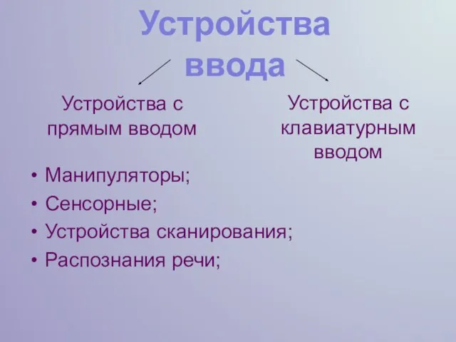 Манипуляторы; Сенсорные; Устройства сканирования; Распознания речи; Устройства с прямым вводом Устройства с клавиатурным вводом Устройства ввода