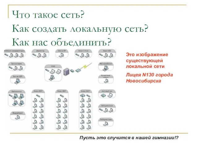 Что такое сеть? Как создать локальную сеть? Как нас объединить? Пусть это