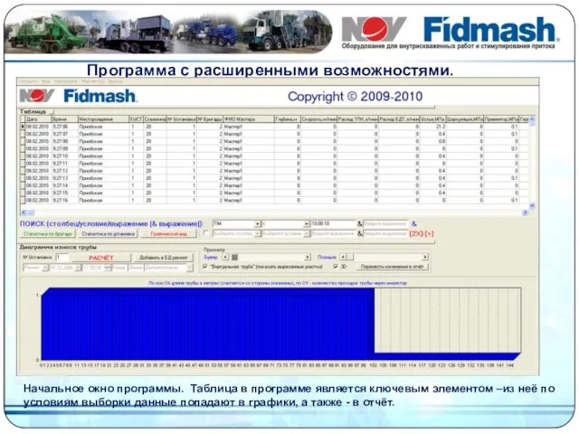 Программа с расширенными возможностями. Начальное окно программы. Таблица в программе является ключевым