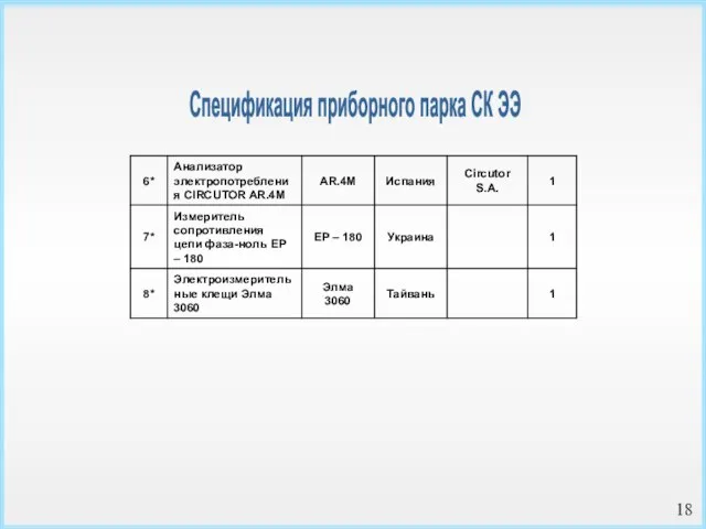 Спецификация приборного парка СК ЭЭ