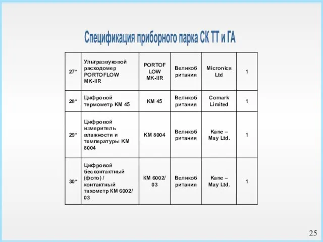 Спецификация приборного парка СК ТТ и ГА