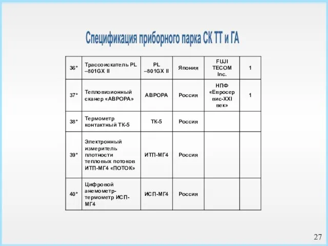 Спецификация приборного парка СК ТТ и ГА