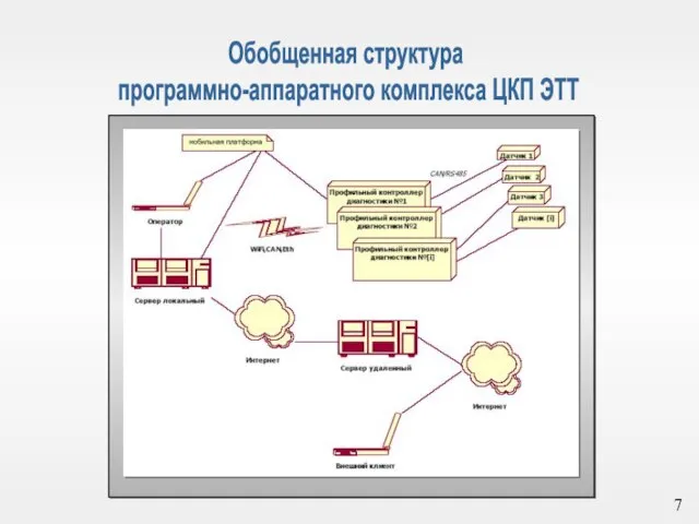 Обобщенная структура программно-аппаратного комплекса ЦКП ЭТТ