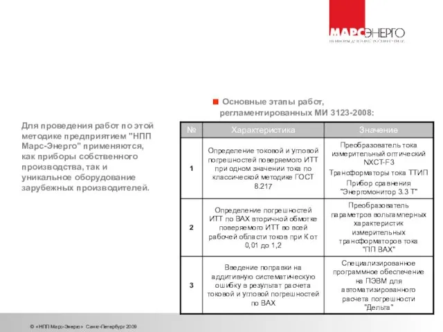 © «НПП Марс-Энерго» Санкт-Петербург 2009 Основные этапы работ, регламентированных МИ 3123-2008: Для