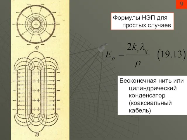 9 Бесконечная нить или цилиндрический конденсатор (коаксиальный кабель) Формулы НЭП для простых случаев