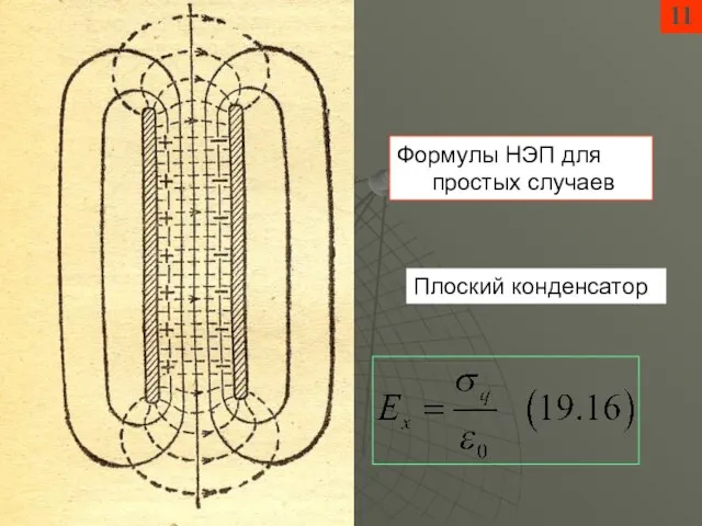 11 Формулы НЭП для простых случаев Плоский конденсатор