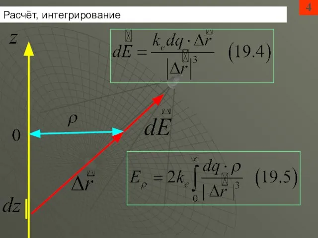 4 Расчёт, интегрирование