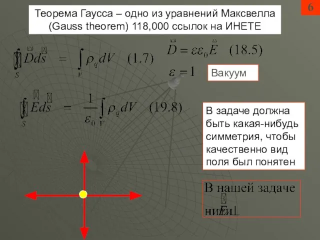 6 Теорема Гаусса – одно из уравнений Максвелла (Gauss theorem) 118,000 ссылок