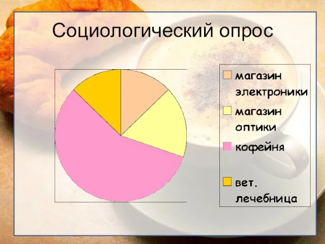 Социологический опрос