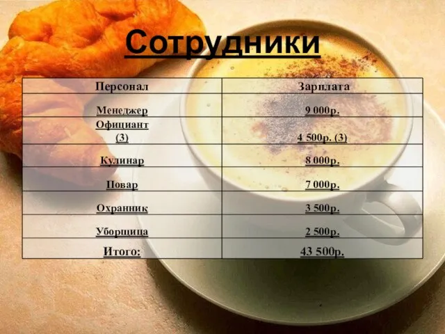 Сотрудники