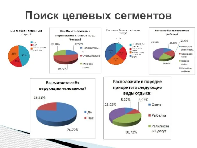 Поиск целевых сегментов