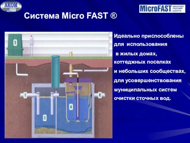 Система Micro FAST ® Идеально приспособлены для использования в жилых домах, коттеджных