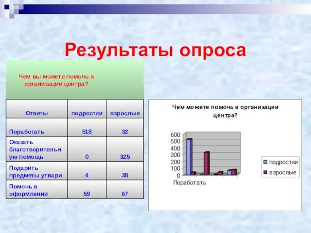 Результаты опроса