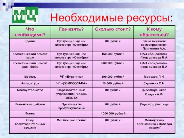 Необходимые ресурсы: