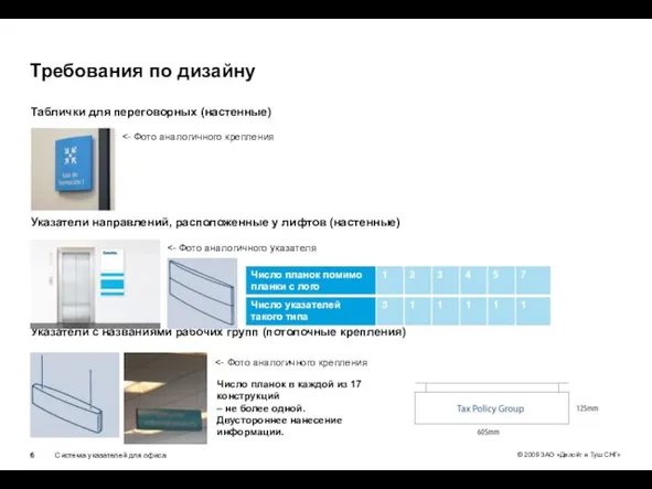 Требования по дизайну Таблички для переговорных (настенные) Указатели направлений, расположенные у лифтов