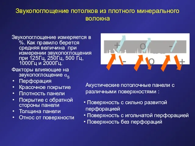 Звукопоглощение потолков из плотного минерального волокна Звукопоглощение измеряется в %. Как правило