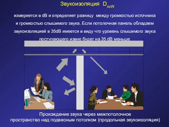 Звукоизоляция DncW измеряется в dB и определяет разницу между громкостью источника и