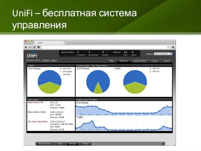 UniFi – бесплатная система управления
