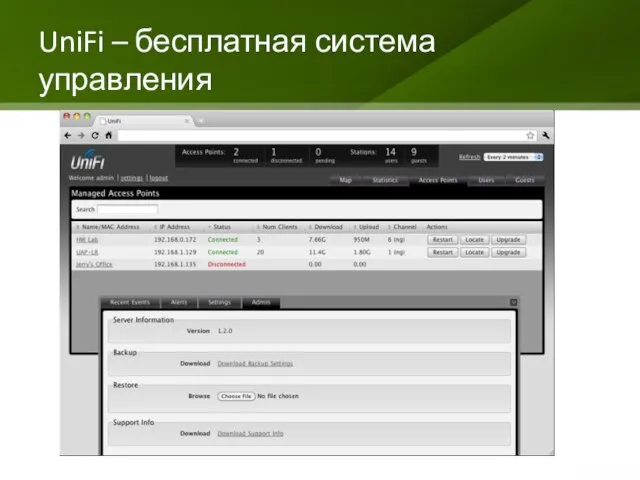 UniFi – бесплатная система управления