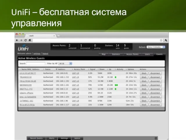 UniFi – бесплатная система управления