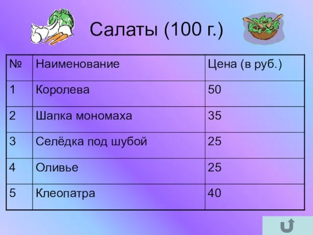 Салаты (100 г.)