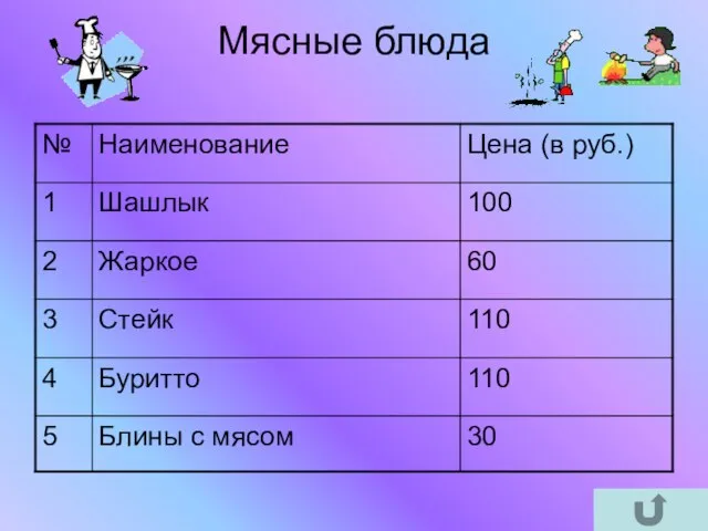 Мясные блюда