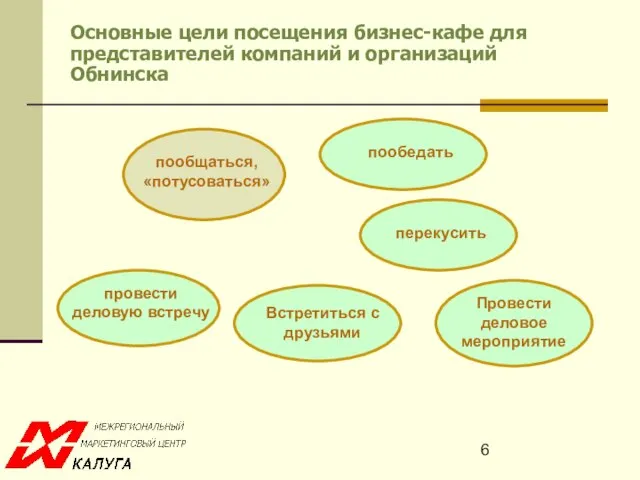 Основные цели посещения бизнес-кафе для представителей компаний и организаций Обнинска пообщаться, «потусоваться»