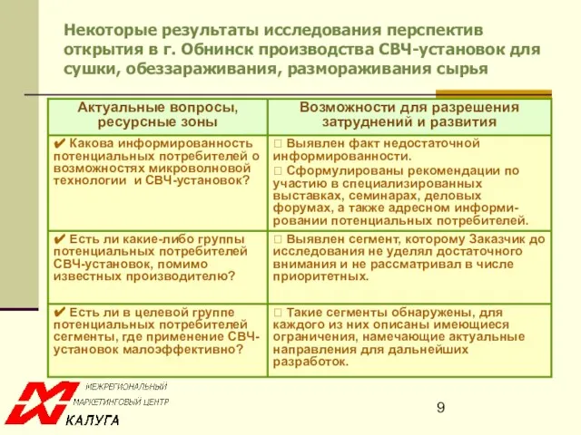 Некоторые результаты исследования перспектив открытия в г. Обнинск производства СВЧ-установок для сушки, обеззараживания, размораживания сырья