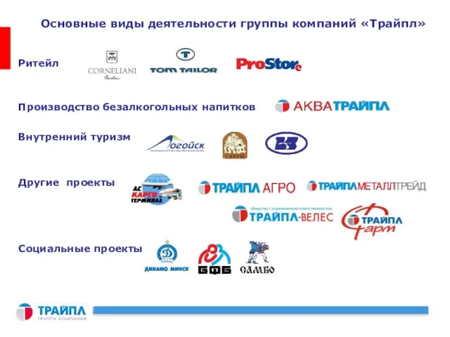 Ритейл Производство безалкогольных напитков Внутренний туризм Другие проекты Социальные проекты Основные виды деятельности группы компаний «Трайпл»