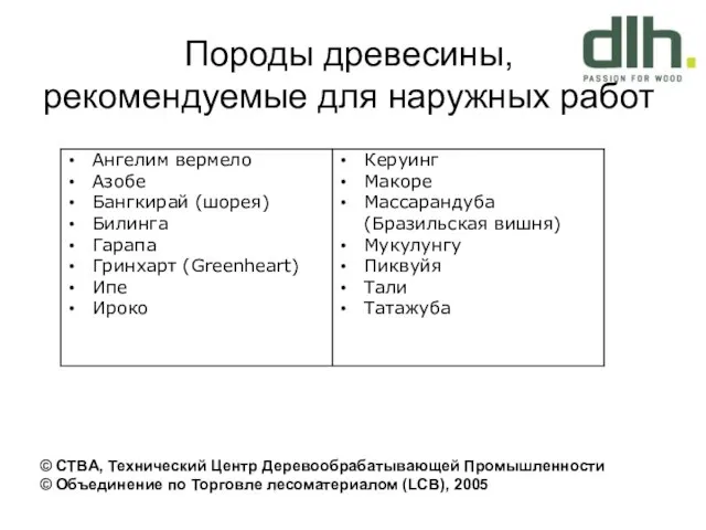 Породы древесины, рекомендуемые для наружных работ © CTBA, Технический Центр Деревообрабатывающей Промышленности